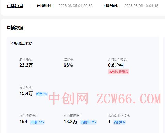 图片[3]-（7169期）单号日入300+抖音命中大师小游戏无人直播（防封防违规）可批量复制适合…-中创网