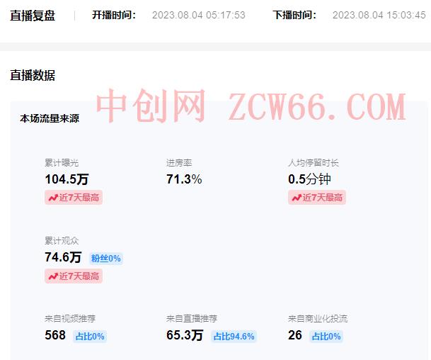 图片[3]-（7154期）日入500 抖音视频vr直播跟踪服务一站课堂教学（实例教程 材料）-中创网