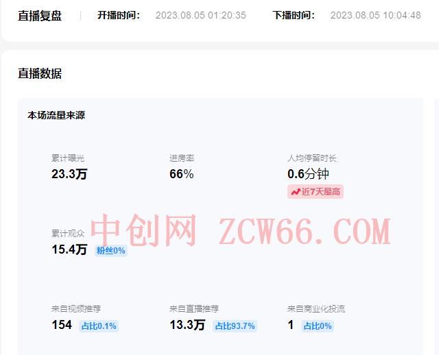图片[4]-（7154期）日入500 抖音视频vr直播跟踪服务一站课堂教学（实例教程 材料）-中创网