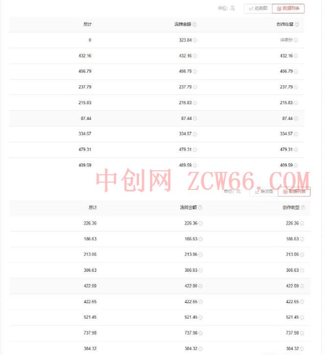 图片[2]-（7228期）爱奇艺视频中视频游戏玩法，不必担心版权纠纷（详细信息实例教程 一一千部素材内容）-中创网