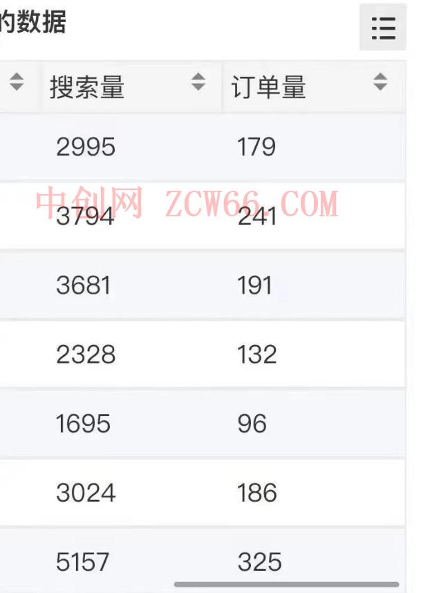 小说推文掘金，0成本，轻松月入5W，小白也能轻松掌握！（教程 授权渠道）【揭秘】