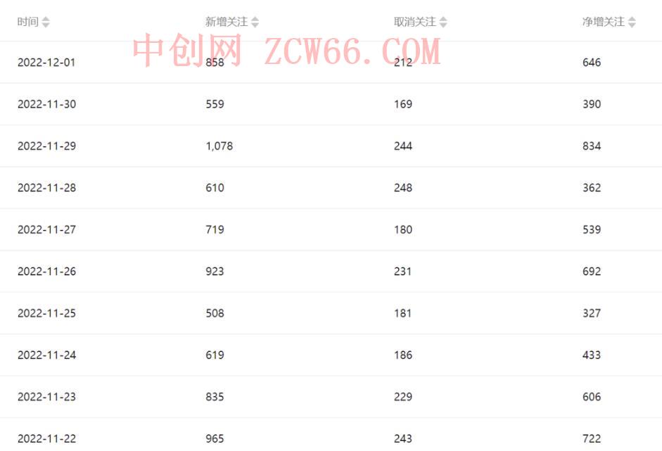 【阿水团队原创】公众号起号写文、引流涨粉项目,一条广告赚5k到7k,保姆级教程