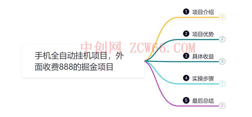 小韩学社88式第七式：全自动黑科技手机掘金项目