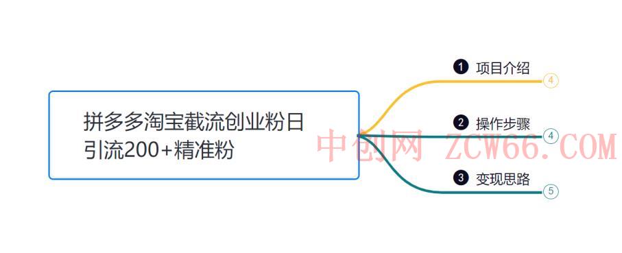 小韩学社88式第八式：最新拼多多淘宝截流骚操作，轻松日引流200+