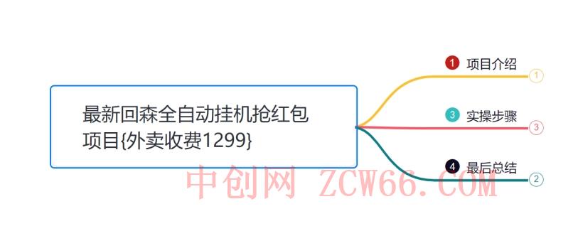 小韩学社88式第十四式：外面收费1300的最新快森全自动抢红包项目