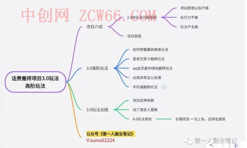 长期项目,话费搬砖项目3.0高阶玩法,轻轻松松单机100+【揭秘】