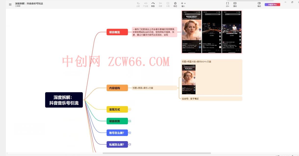 【深度拆解】抖音音乐账号变现玩法，流量稳定，涨粉快，极容易变现