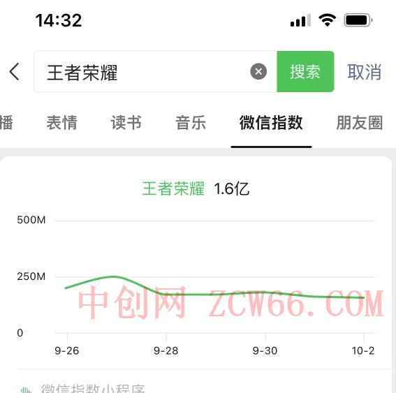 王者荣耀偏门项目，多种变现方式，轻松日入1000 ，小白闭眼入！