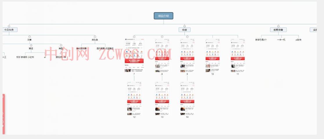 独家微头条最详细玩法，月入3000 【揭秘】