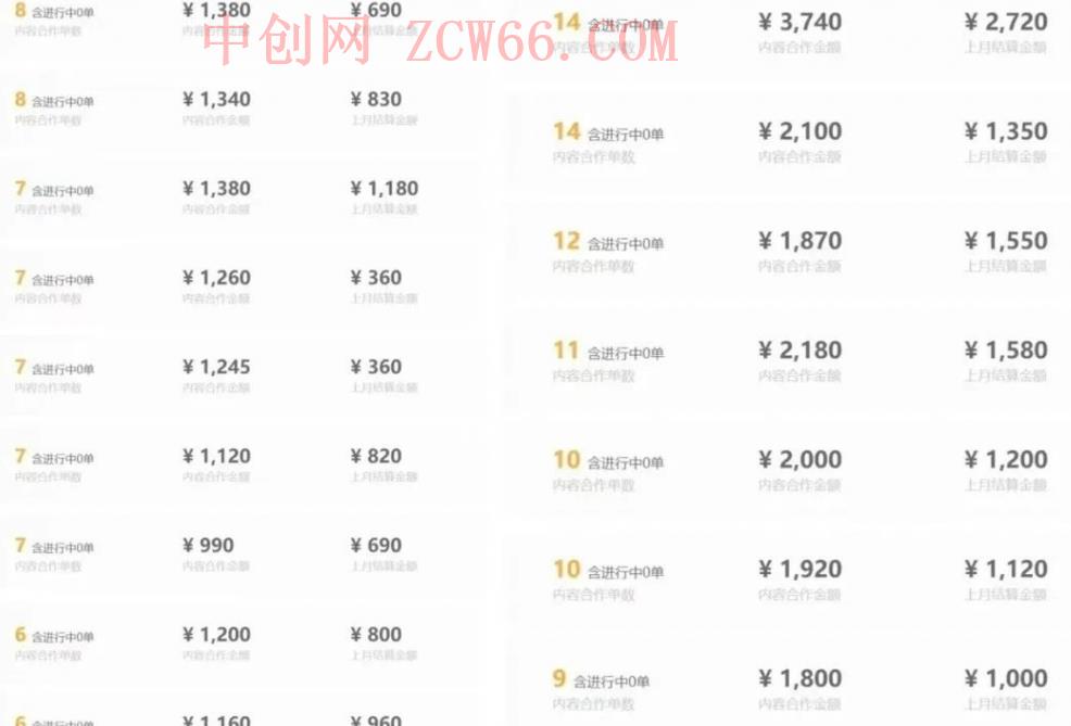 每天20分钟,小红书音乐单账号月入9600,傻瓜式操作,轻松挣钱