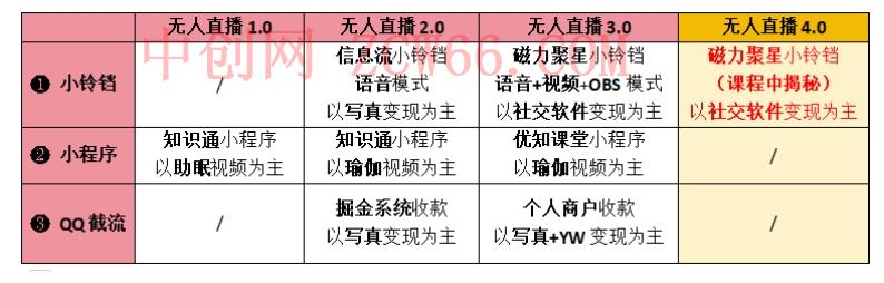 【爱豆新媒】男粉无人直播4.0:单号单日破6000 ,再破纪录,可矩阵【揭秘】
