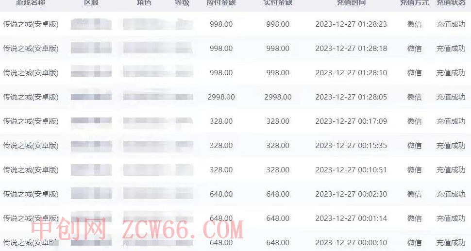 抖音企业号传奇手游变现,日入4500+,小白易上手(独家揭秘)