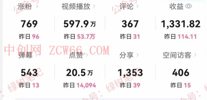 B站搞笑视频变现，播放量=收益，小白轻松日入6000+