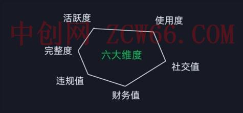微信安全运营实操攻略，新版升级，更加有效