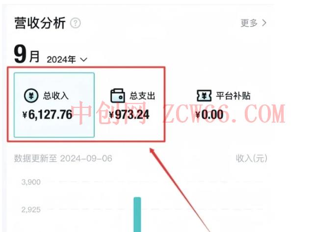 不发朋友圈、不打电话,每天下班30分钟,搬运这个,1个月多搞6127.76?