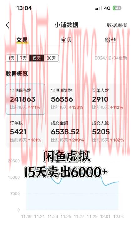 闲鱼虚拟资料月入过W,0成本,自动发货,双层收益